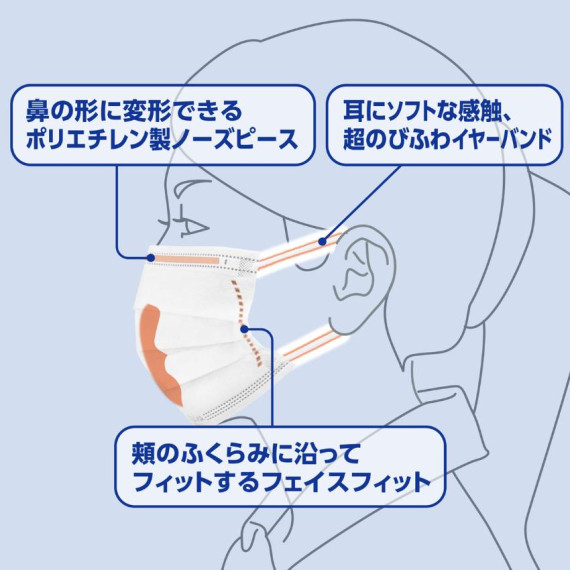 日本直送 - Saraya 無痛 三層不織布 成人口罩 一盒50片